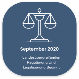 2020 Deutschland