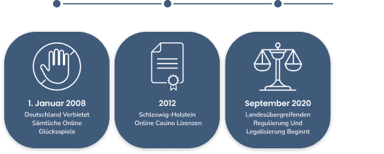 Zeitachse Deutsche Casino Lizenz 1