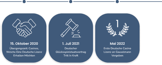 Zeitachse Deutsche Casino Lizenz 2